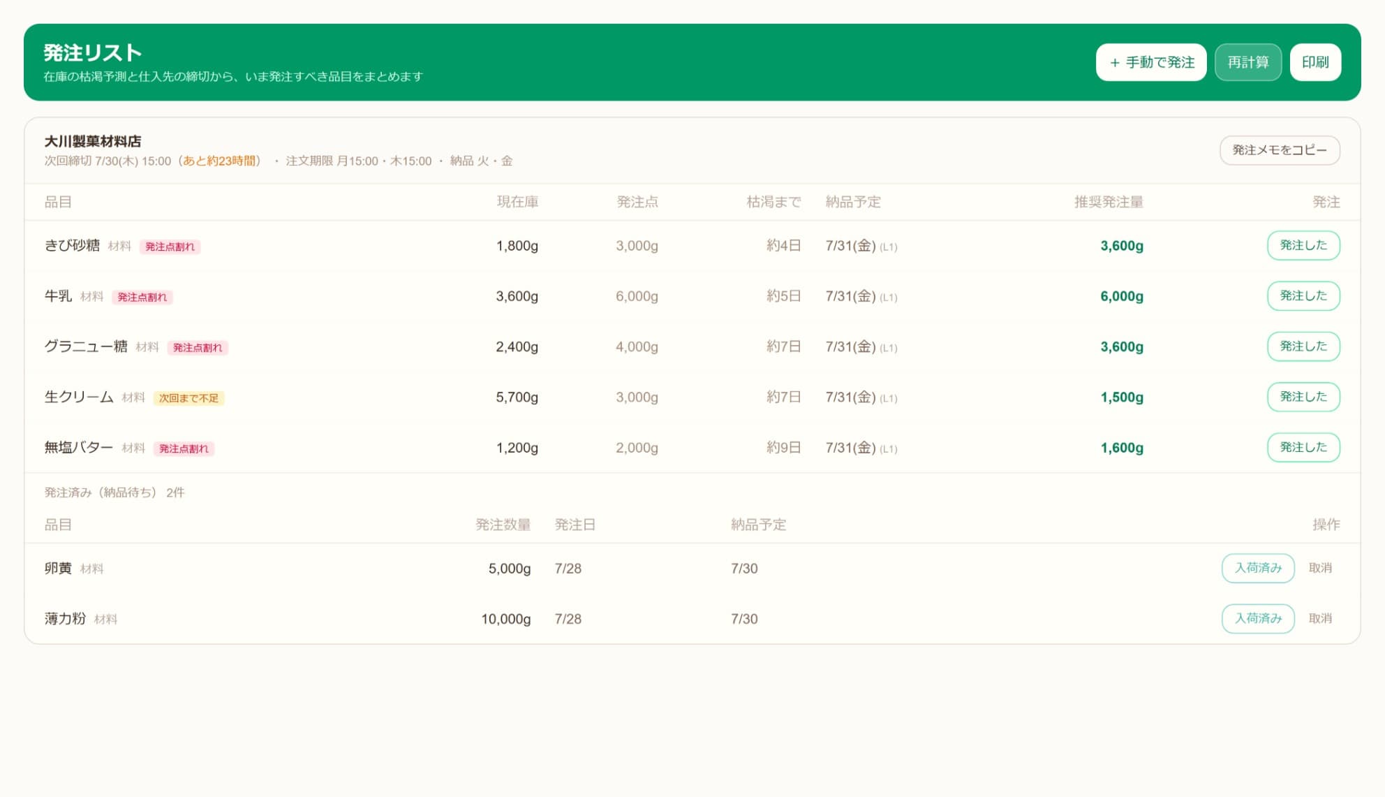 仕入先ごとにまとまった発注リストの画面